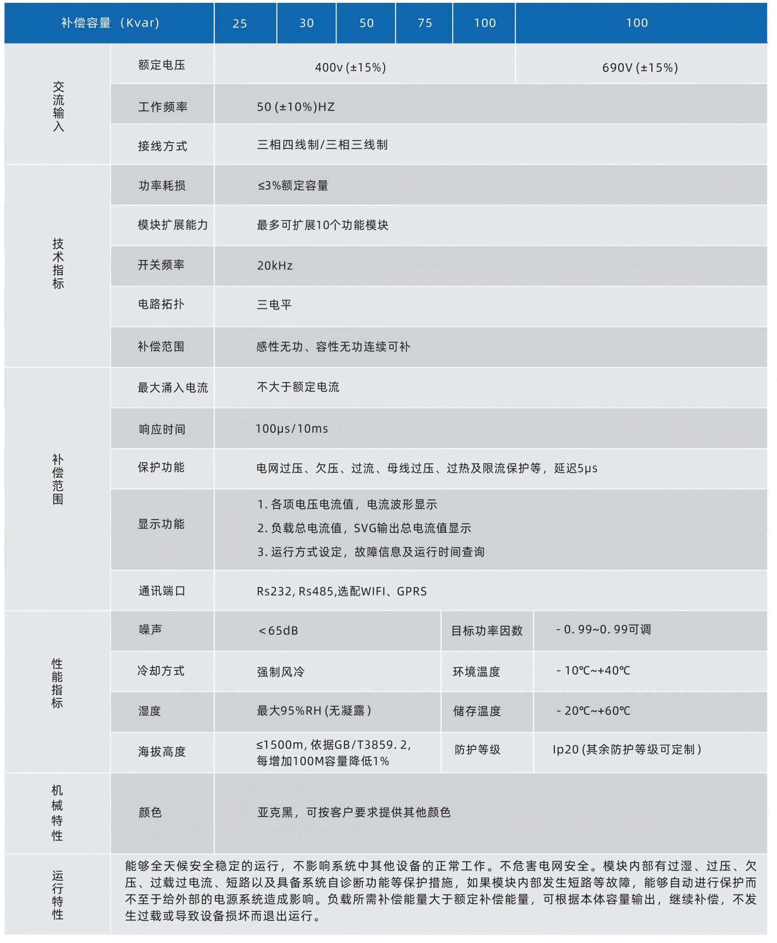 技术支持