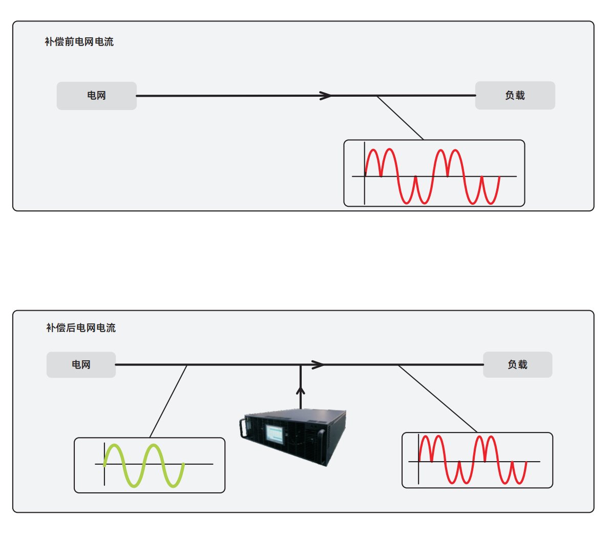新一代电能质量控制产品V1.0.3_04.png 关于西驰