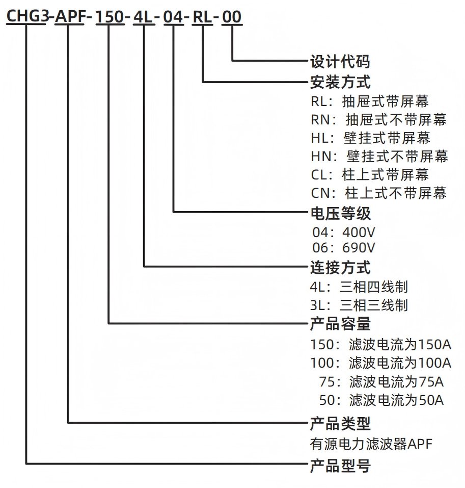 服务项目