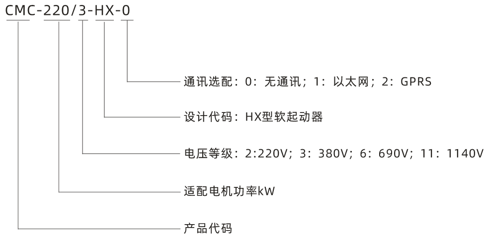 关于西驰