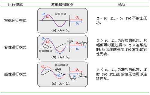 三种工作模式 关于西驰
