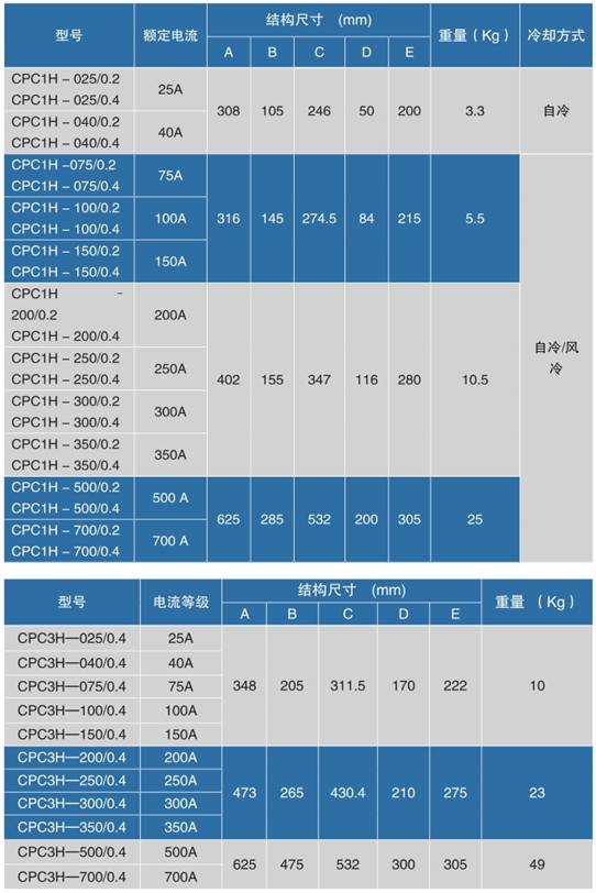 解决方案