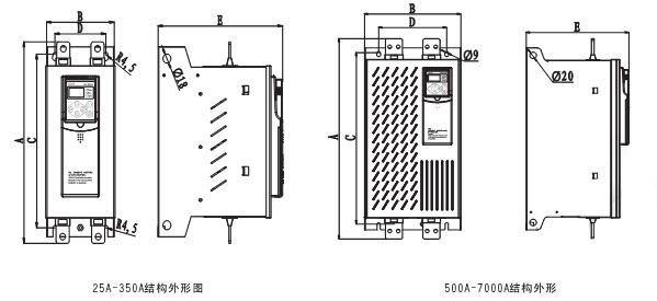 服务项目