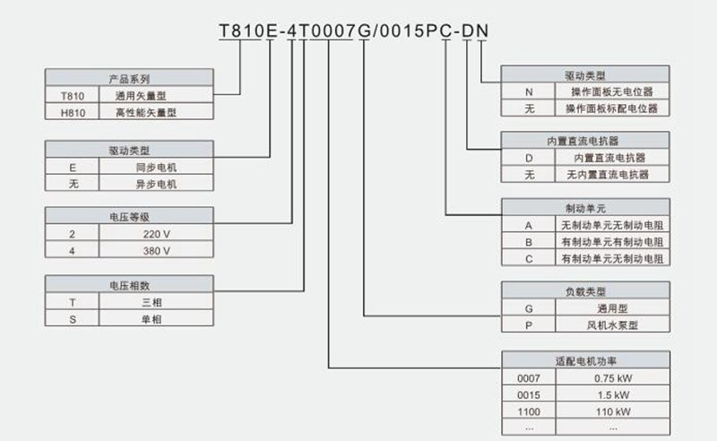 关于西驰