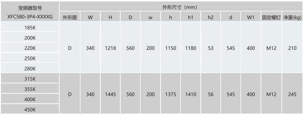 成立于2002年