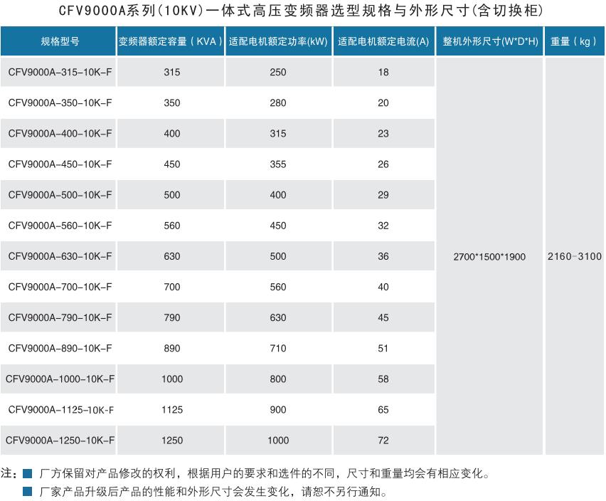 销售的高新技术企业
